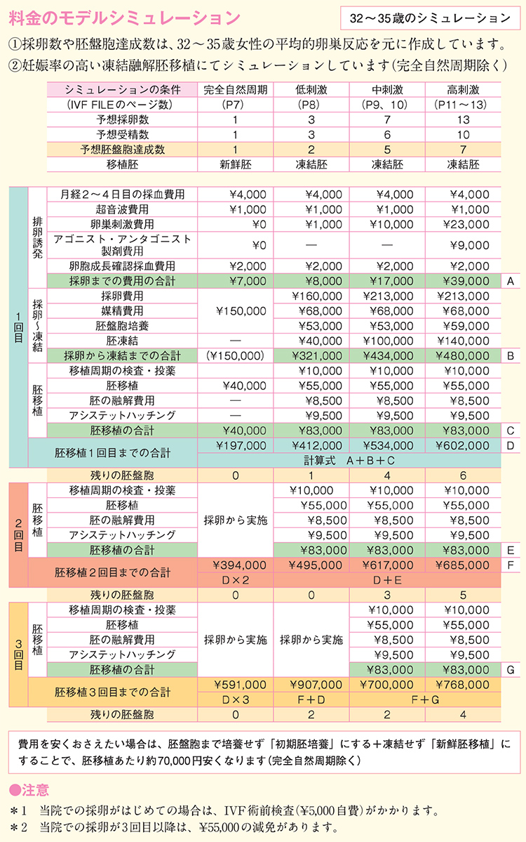 32歳〜35歳の料金シミュレーションの画像