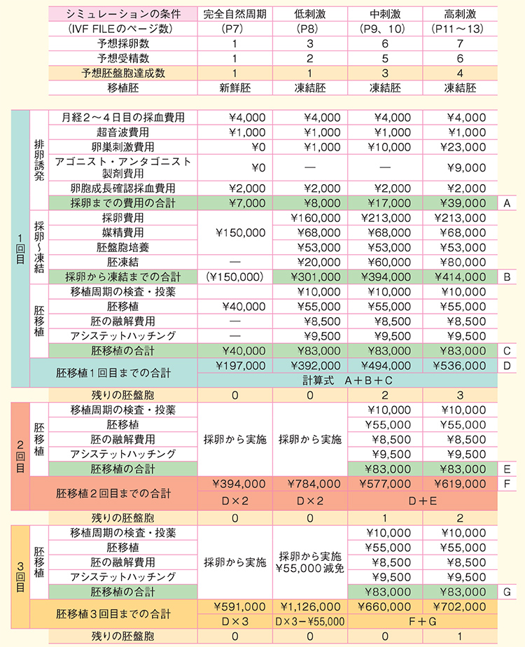 36歳〜39歳の料金シミュレーションの画像