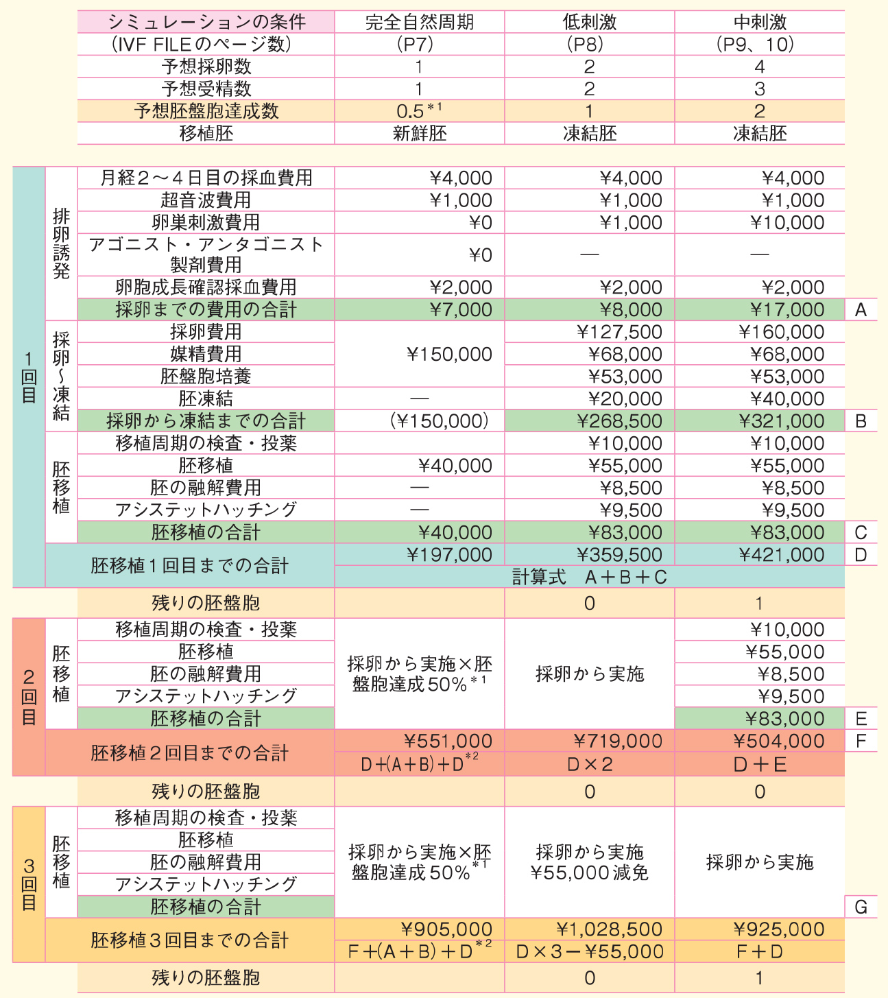 40歳〜43歳の料金シミュレーションの画像