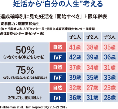 妊活から"自分の人生"考える
