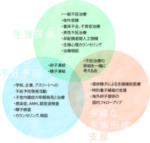 はらメディカルクリニックの取り組み