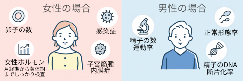 ブライダルチェック（妊活検診）でわかること